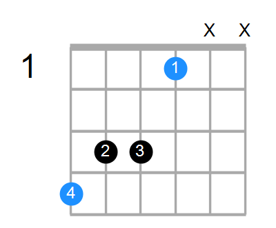 G#6 Chord